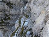 Sella Nevea - Visoki Kanin